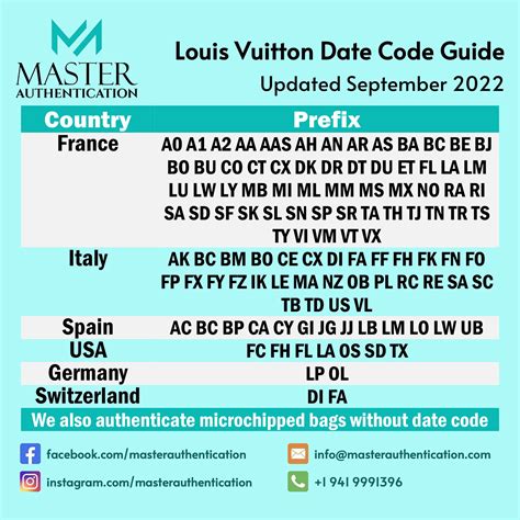 sp0010 louis vuitton|louis vuitton date code chart.